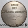 MÉDAILLE - UNION DES INDUSTRIES CHIMIQUES - 1976